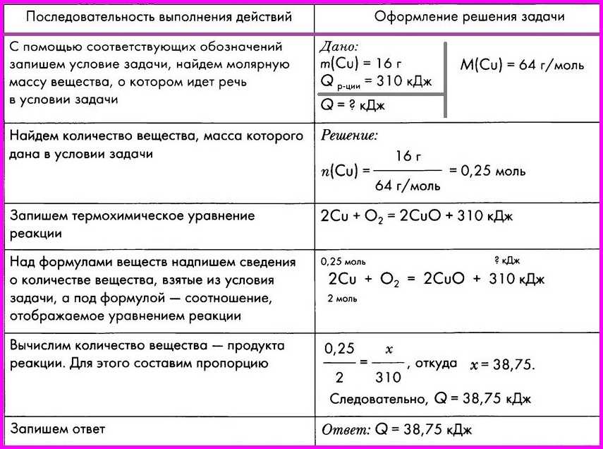 Выход ⭐️ продукта химической реакции: как увеличить, способы расчета, формула, как найти долю