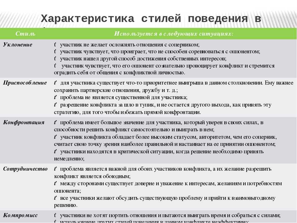 Тема 3. стратегии поведения в конфликте к. томаса