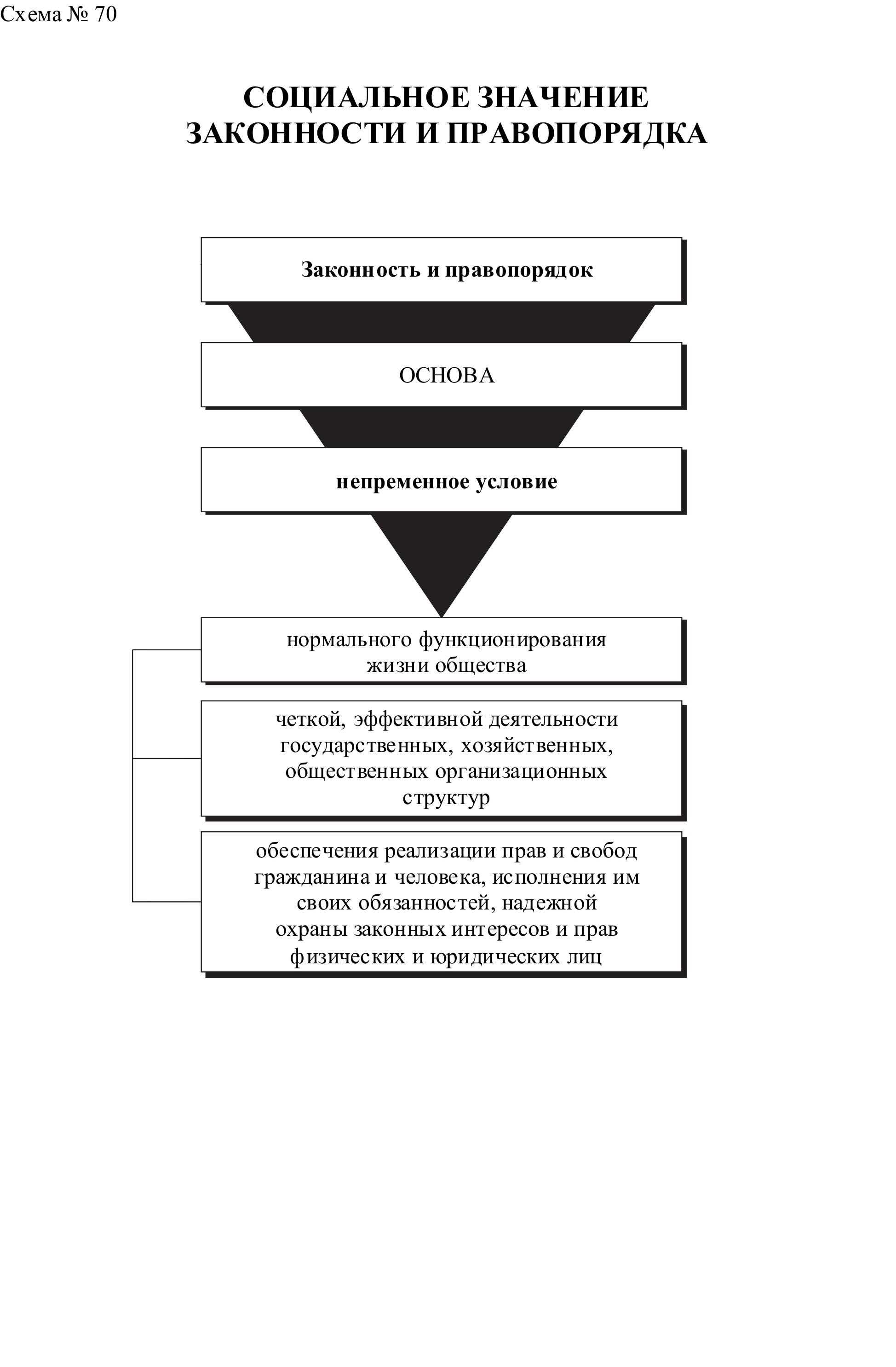 Законность и правопорядок