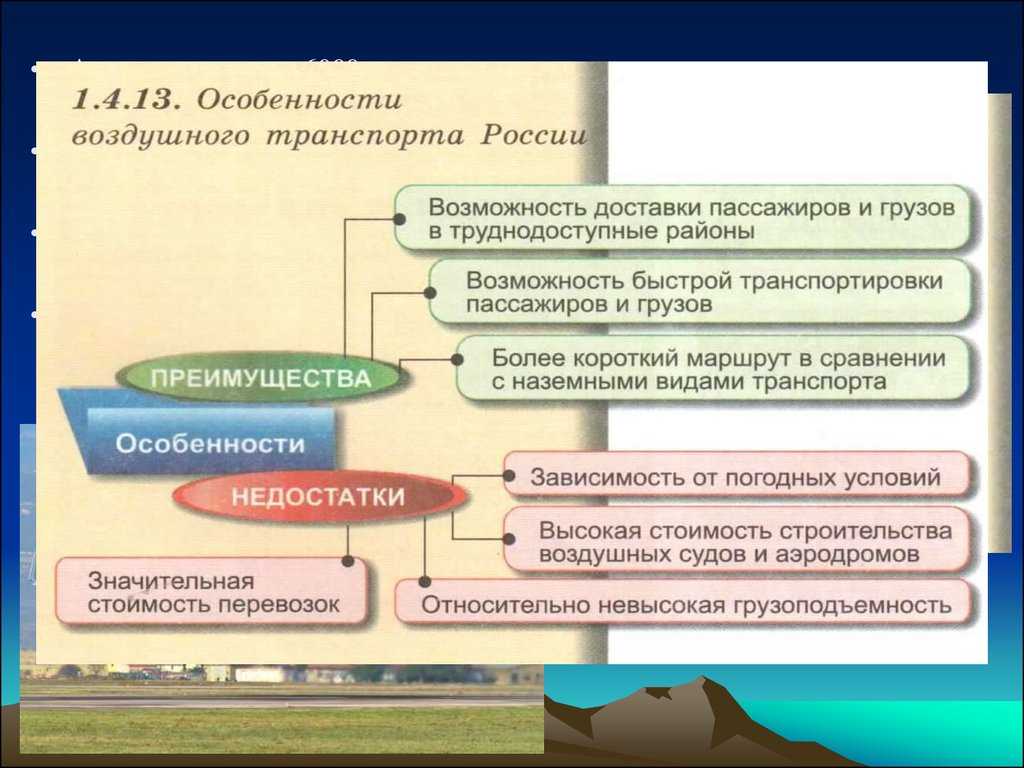 Воздушный транспорт