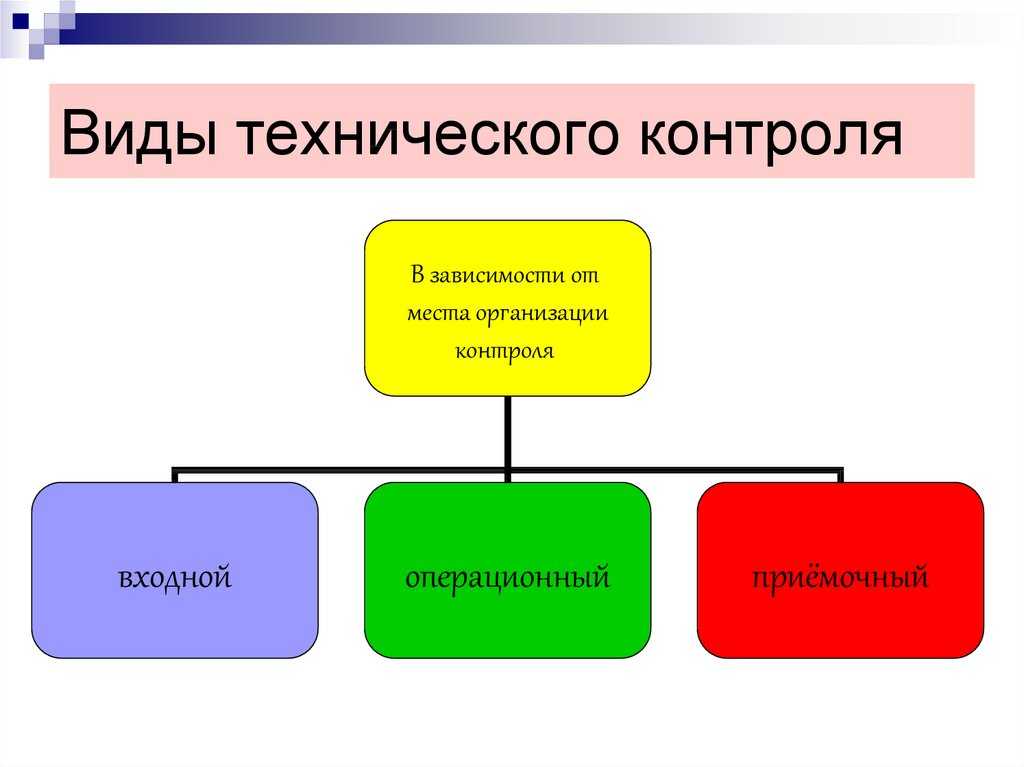 Технический контроль на сто