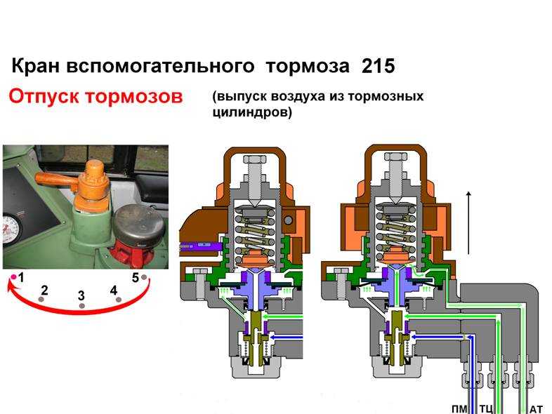 Кран вспомогательного тормоза 254 схема действия