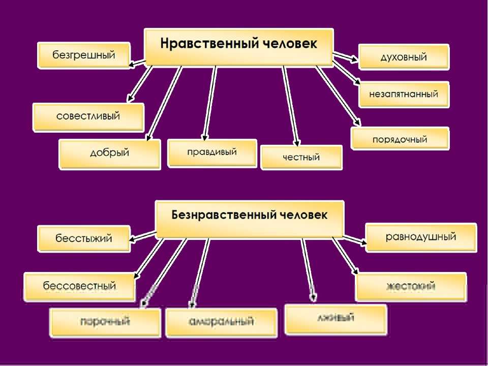 Нравственные ценности: понятие, примеры, виды, значение