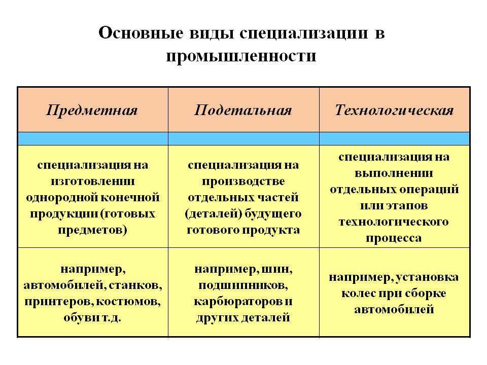 Специализация производства это