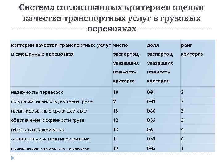 Качественные показатели