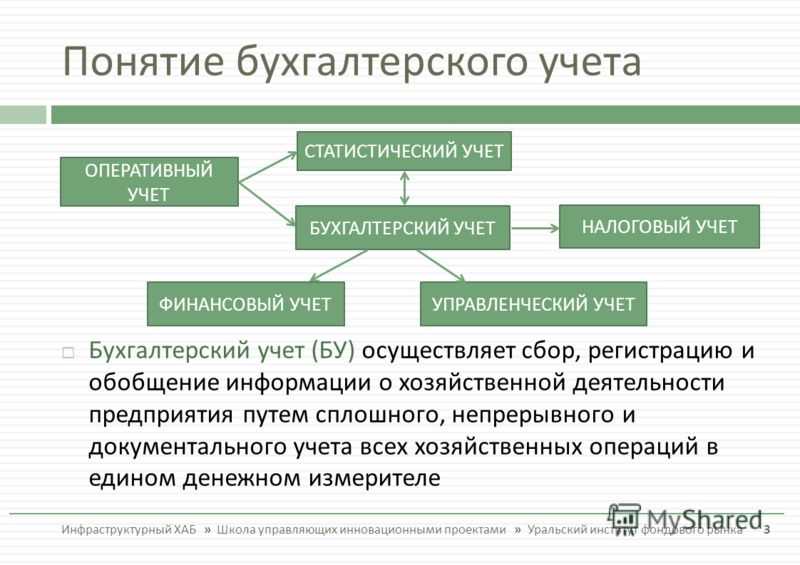 Бухгалтерские и аудиторские термины