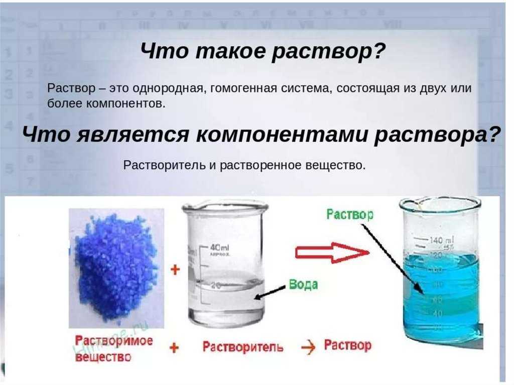 Справочник строителя | приготовление растворов, смесей, мастик