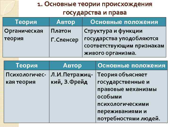 Причины возникновения государства