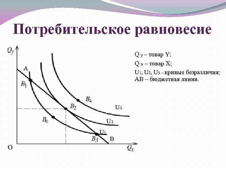 Равновесие потребителя