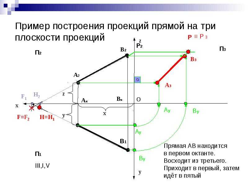 Каковы возможные способы задания плоскостей общего положения