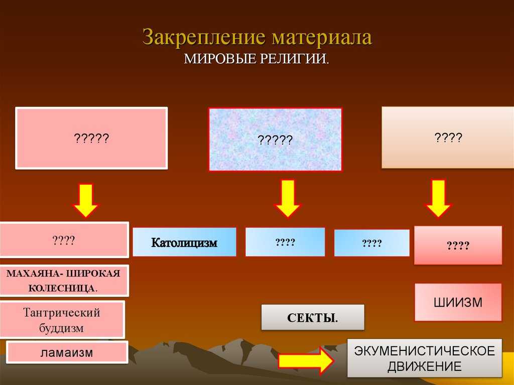 Религия как феномен культуры 1. понятие и структура религии 2.функции и виды религии 3.исторические формы религии 4.мировые религии. - презентация