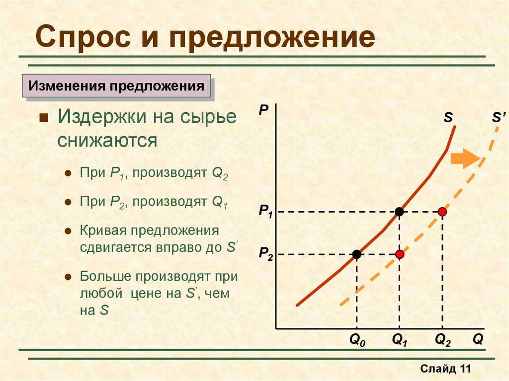 Урок 7: предложение - 100urokov.ru