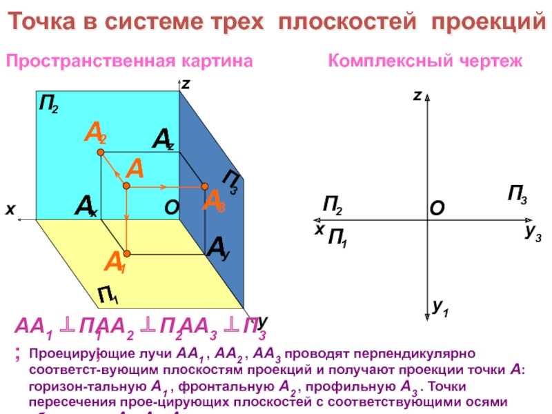 Начертательная геометрия | лекция 3. плоскость | cadinstructor