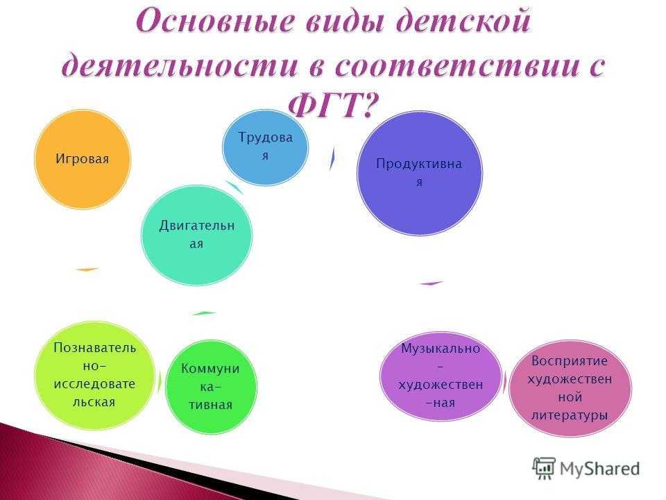 Организация нод в условиях фгос до