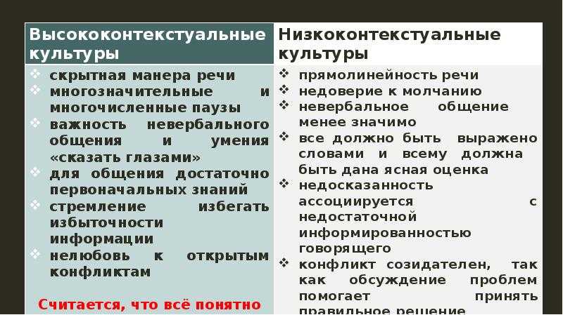 Теория высоко- и низкоконтекстуальных культур э. холла