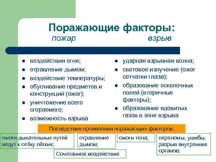 Основы безопасности жизнедеятельности8 класс