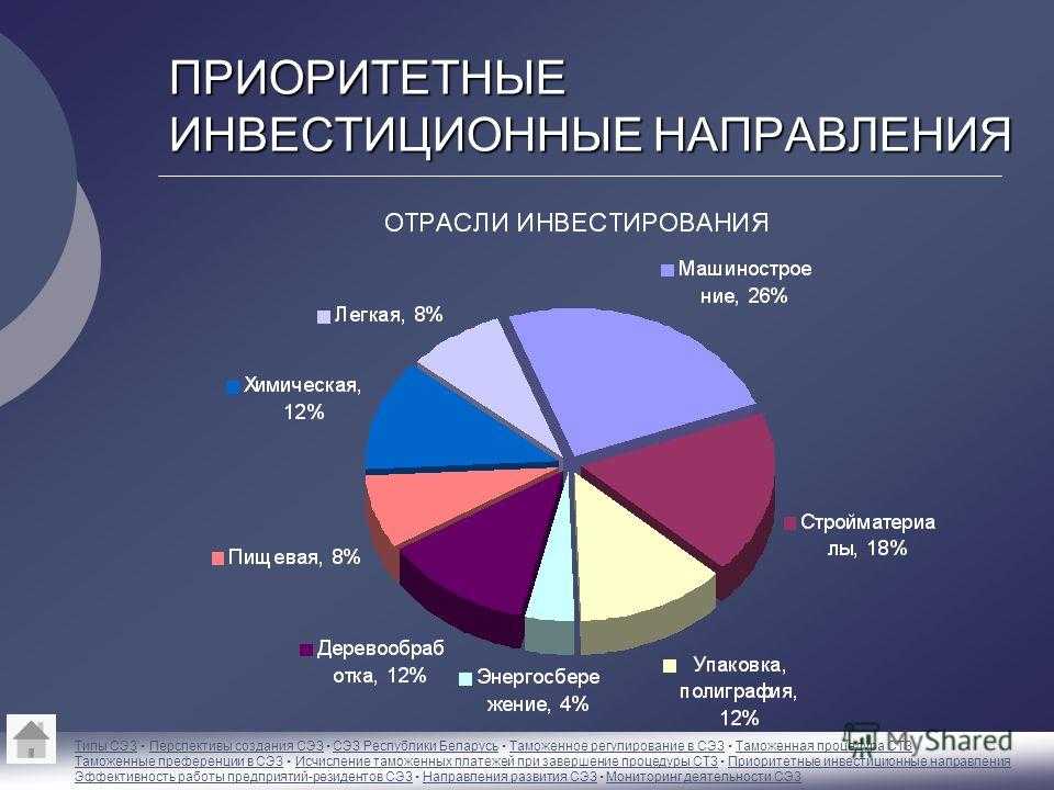 Рынки факторов производства