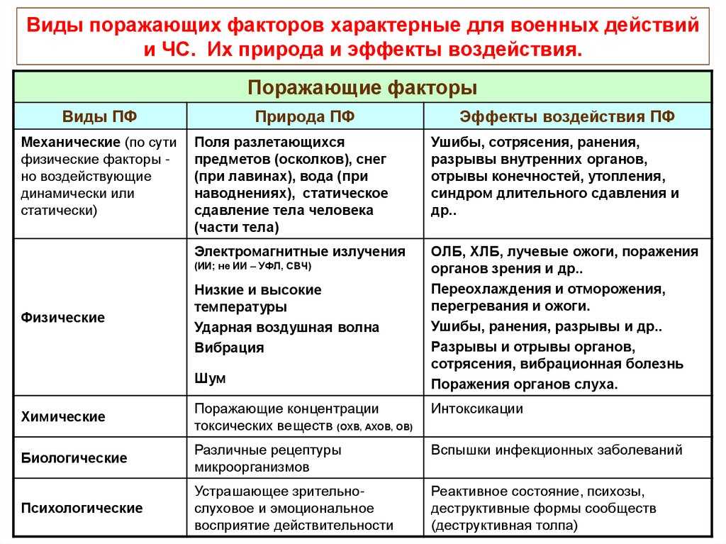 Пожары и взрывы это кратко