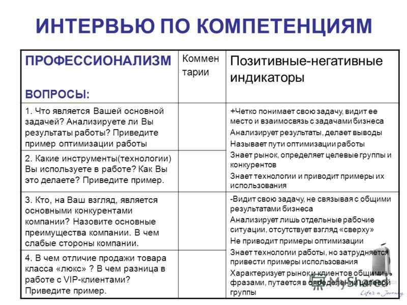 Интервьюирование  как метод социологического исследования: какой бывает, возможности использования