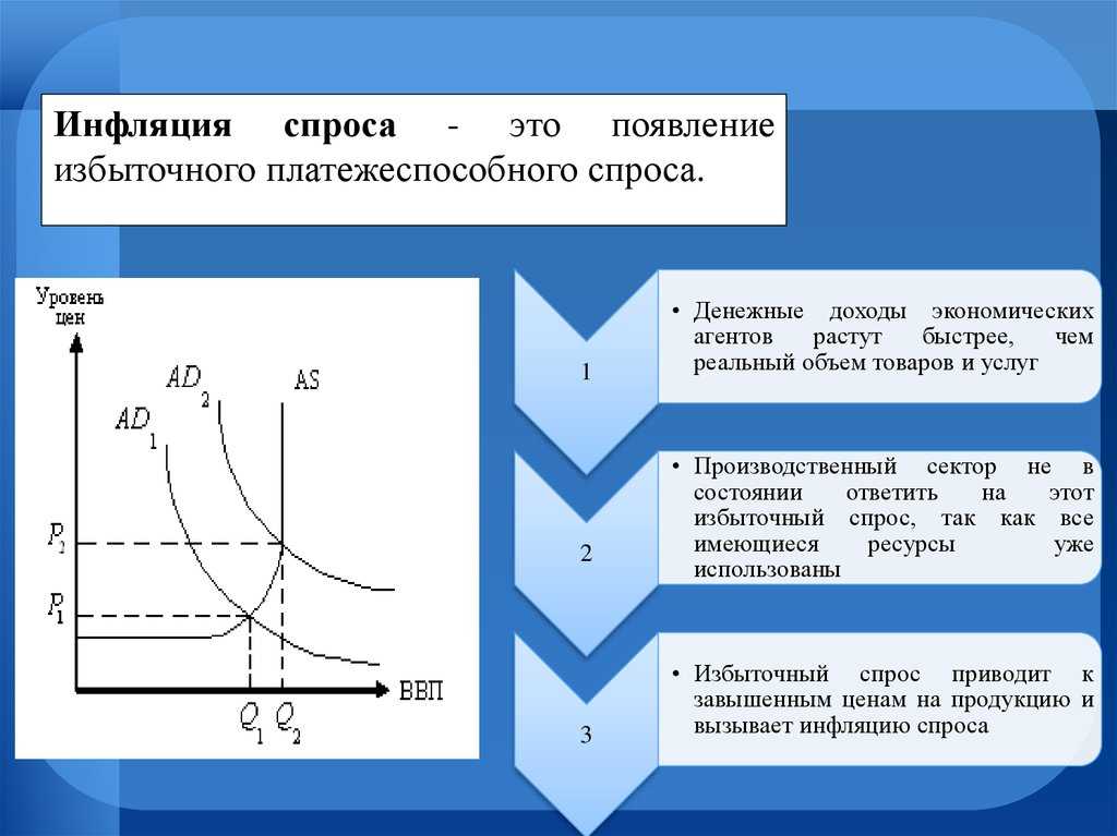 Каковы причины и основные источники инфляции: почему возникает инфляция? - юридический советникъ