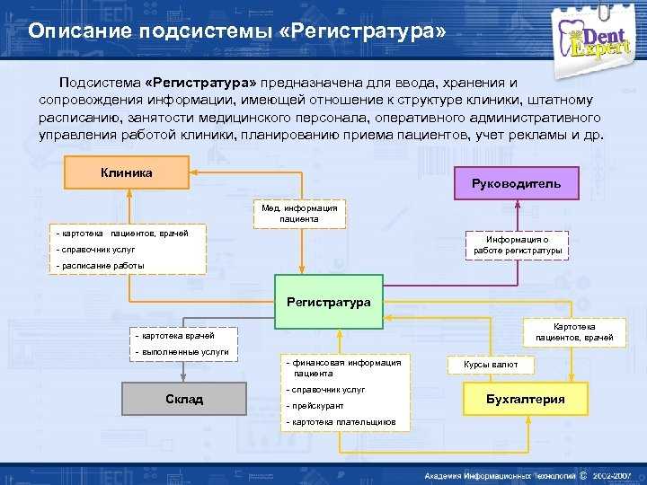 Какой должна быть современная регистратура в частной клинике