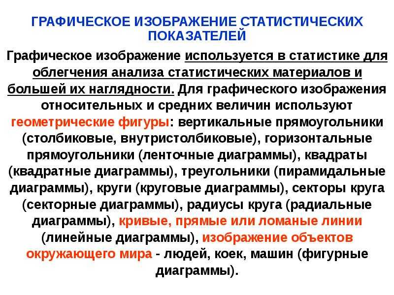 Графические изображения в статистике