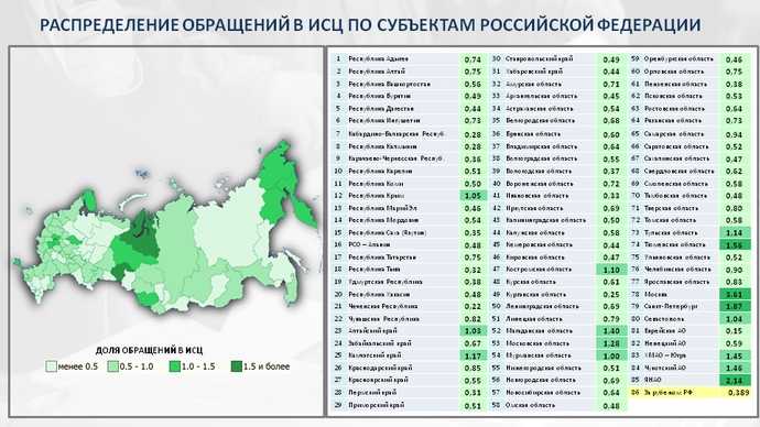 Субъекты российской федерации — русский эксперт