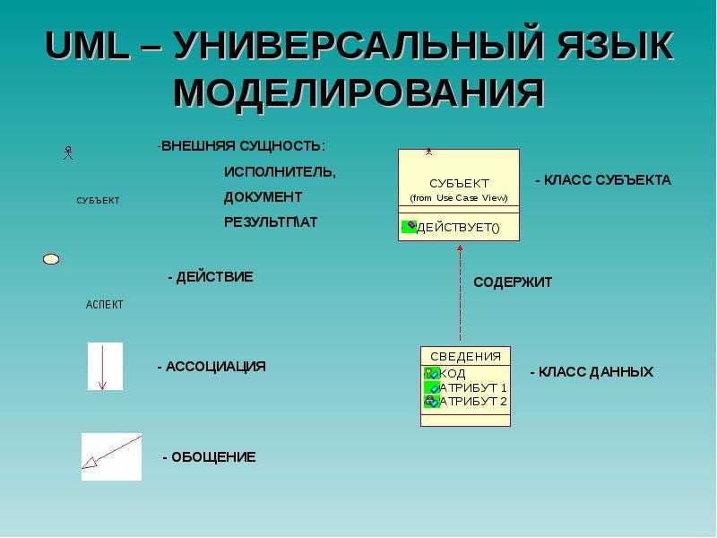 Описание архитектуры и бизнес-процессов с помощью графолайт