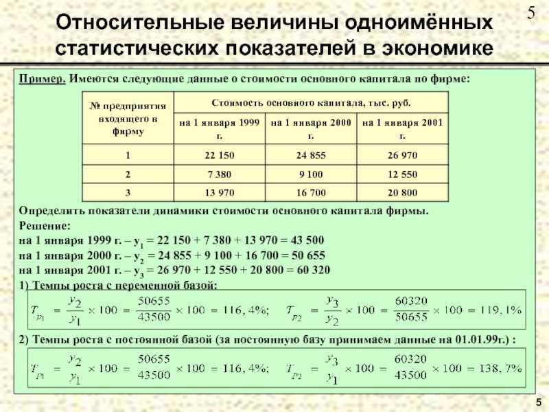 Абсолютные и относительные величины: их виды и единицы измерения
