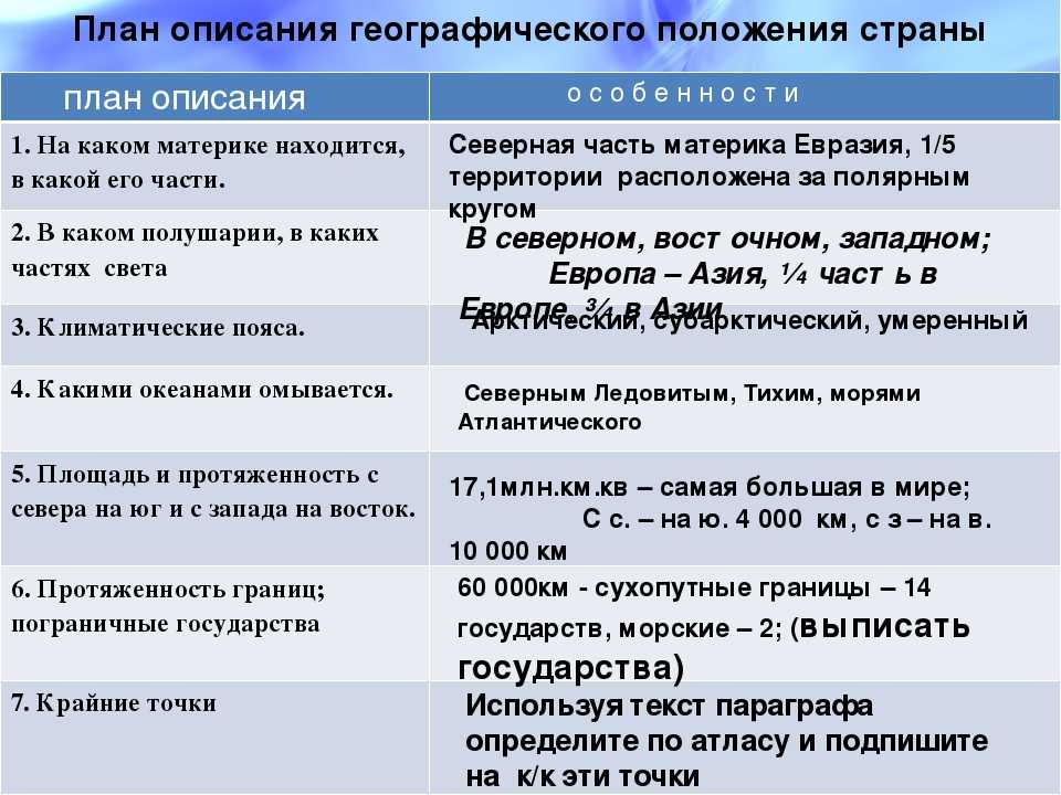 Евразия⭐: характеристика материка, особенности географического положения, краткое описание