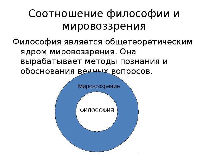 2. философия и мировоззрение. шпаргалка по философии: ответы на экзаменационные билеты