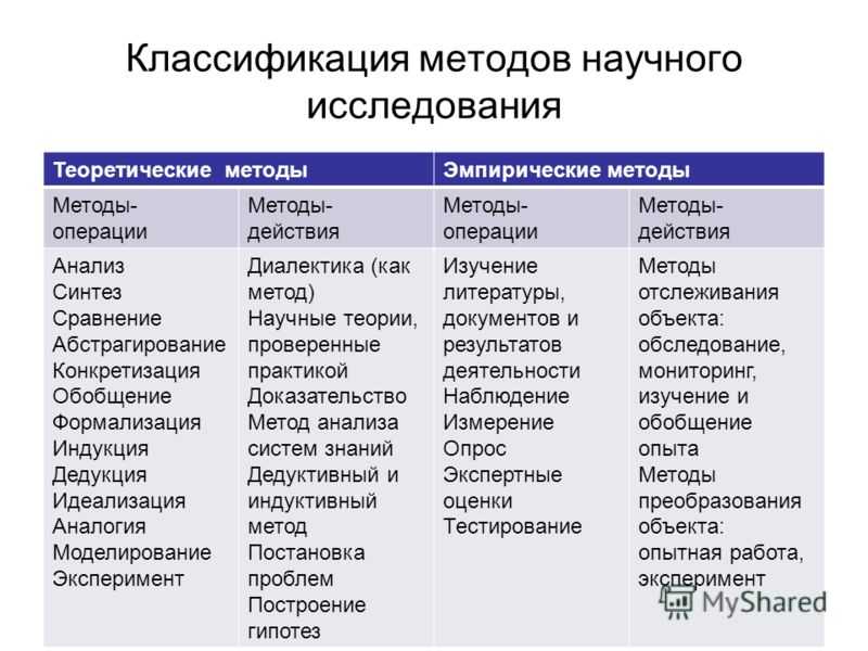 Методы обучения