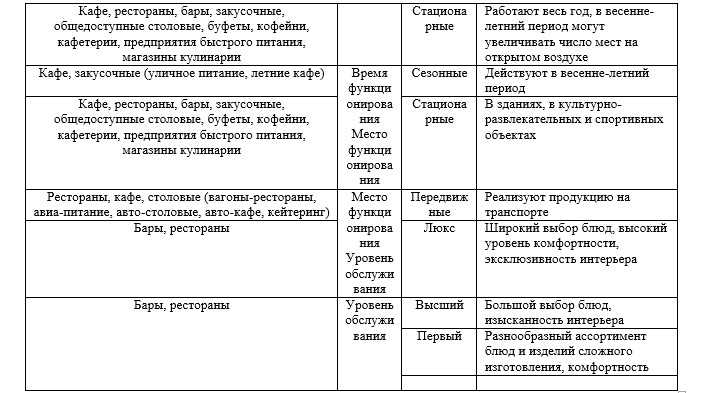 1.3. типы предприятий.