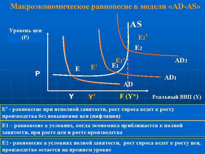 Совокупный спрос, совокупное предложение и факторы их определяющие