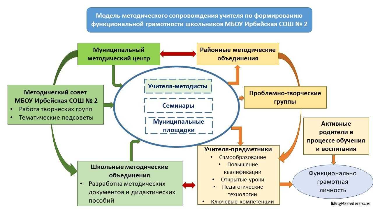 Типология стран мира.. цель: знать современную типологию стран мира, объяснять принципы, положенные в основание квалификации стран. - презентация