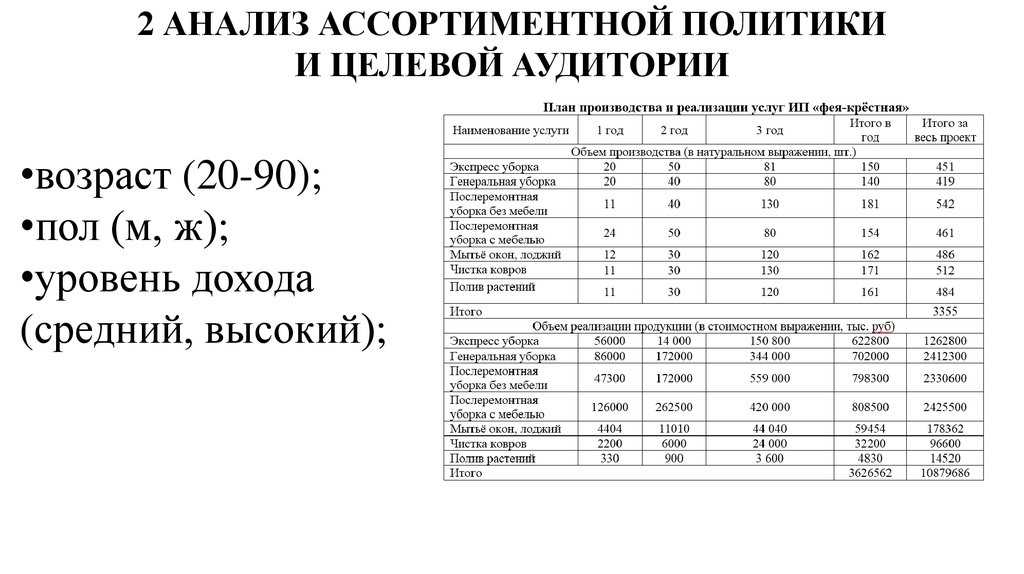 Методика анализа ассортимента товаров торговой организации. курсовая работа (т). маркетинг. 2016-05-31