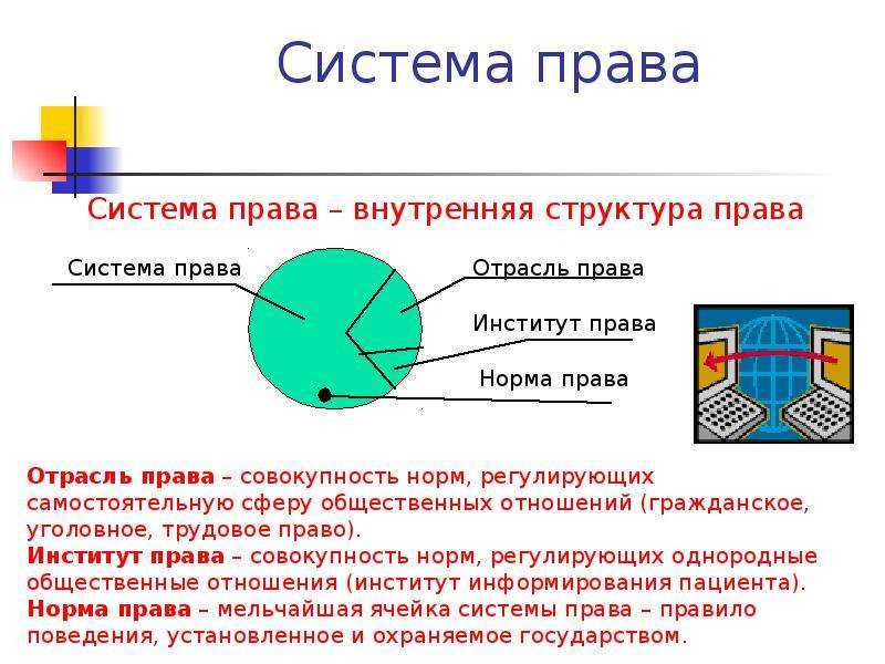 Система права и ее структура