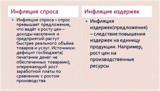 Источники инфляции спроса и предложения