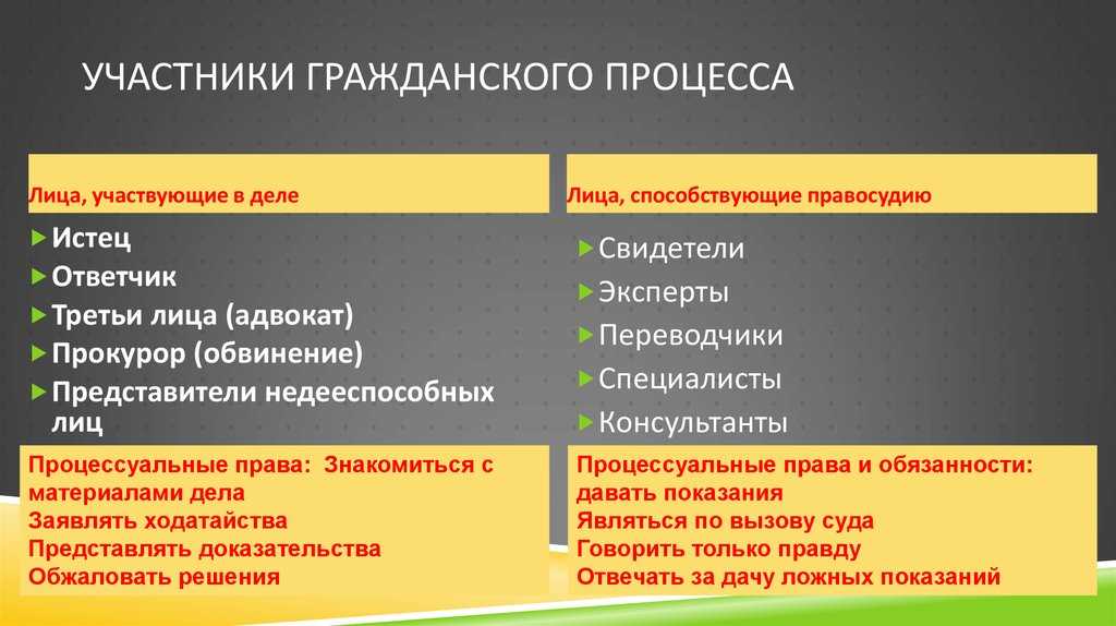 Стадии гражданского процесса