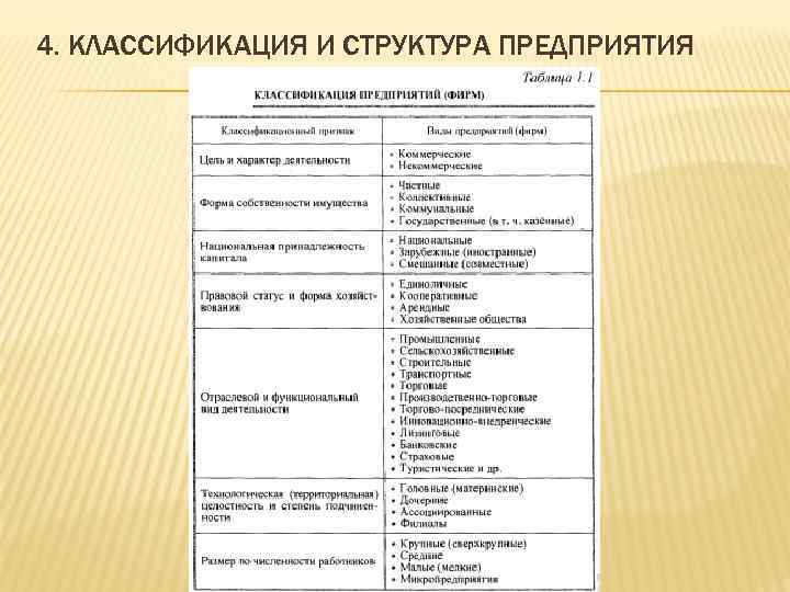 Общая характеристика предприятия
