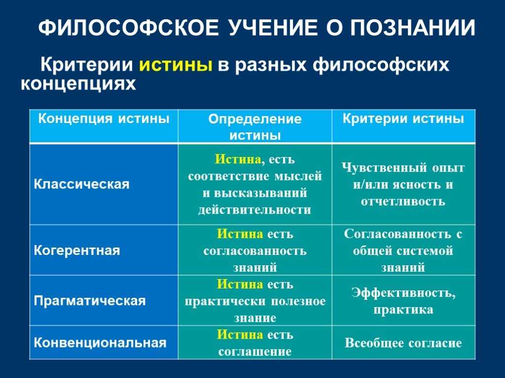 Истина и ее критерии