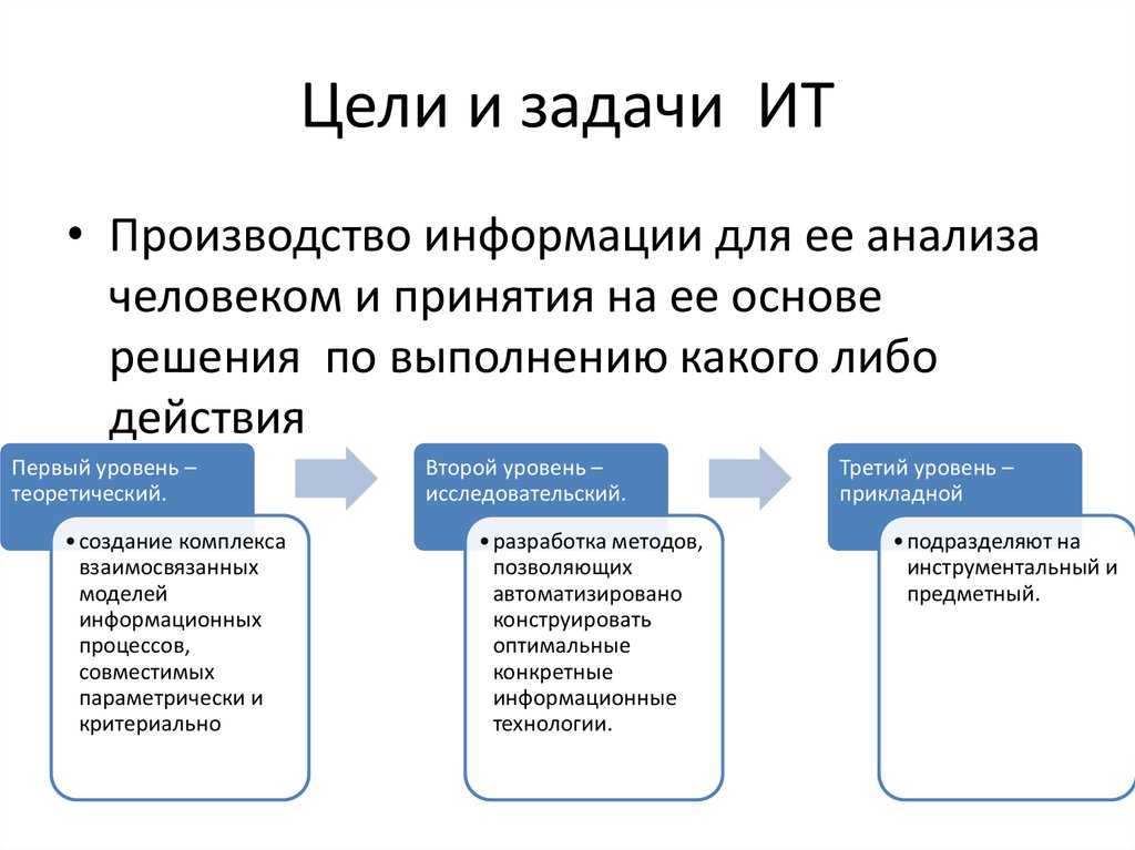 Информатизация