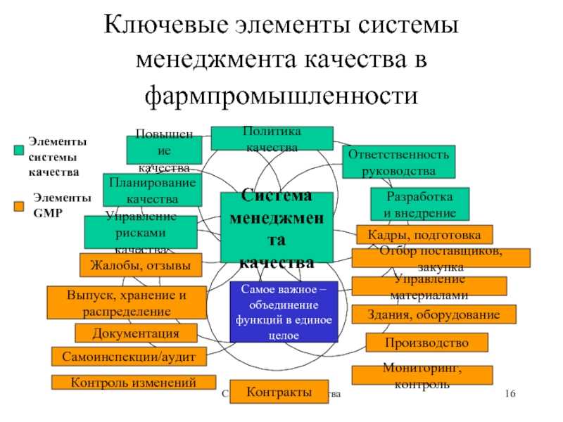 Система управления качеством