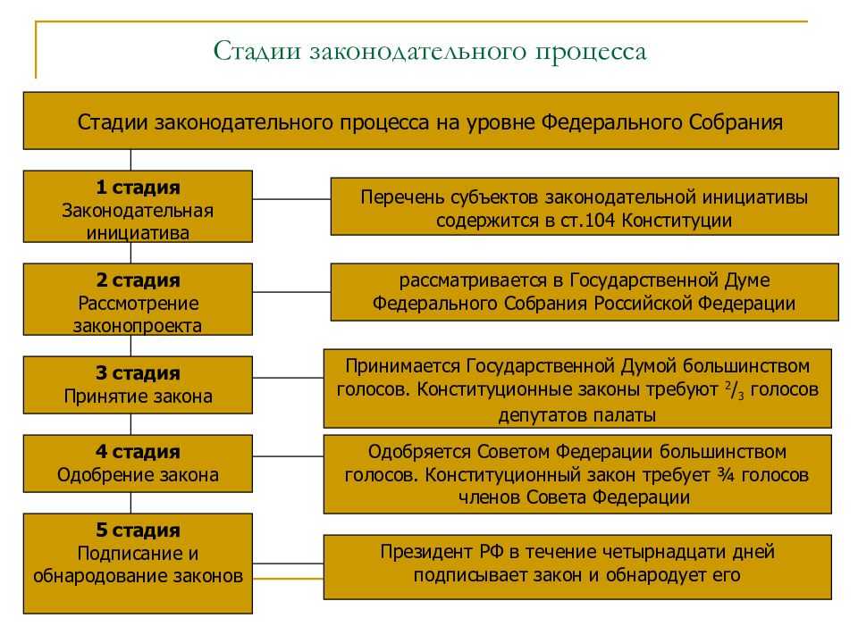 Теория государства и права. курс лекций