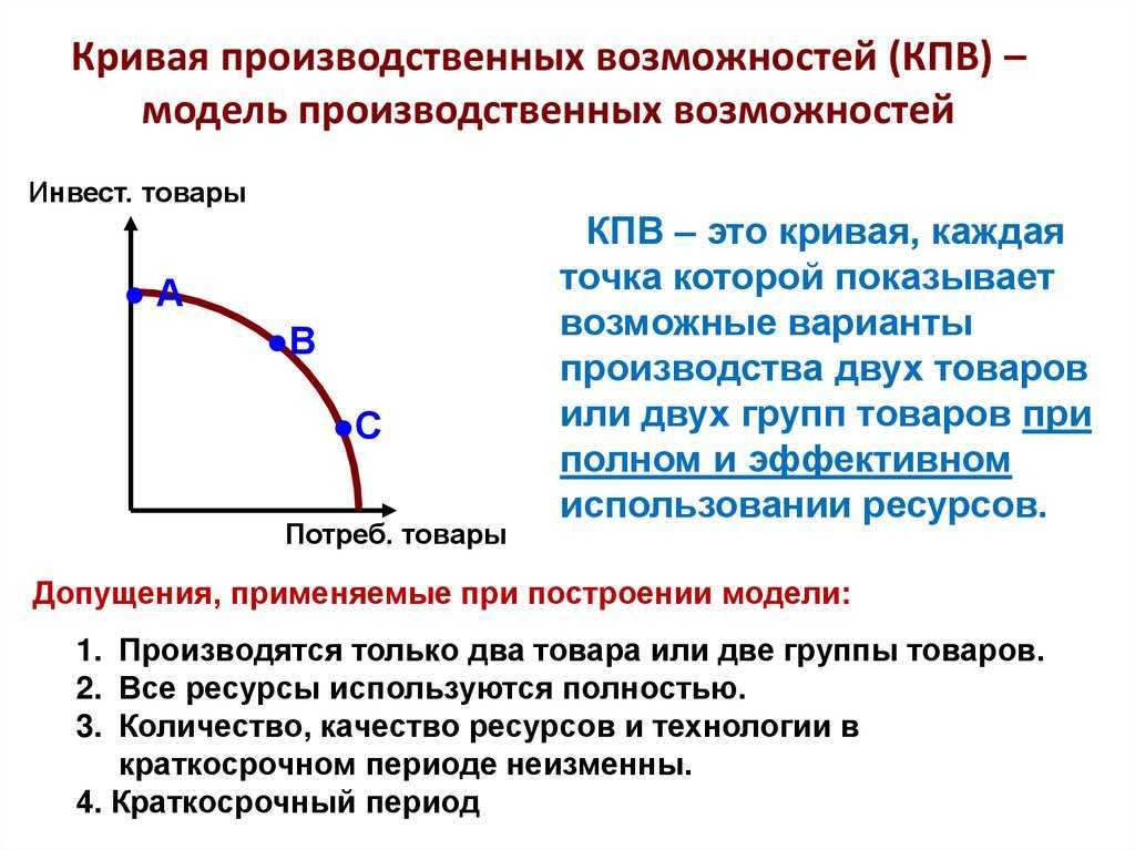 Фролова т.а. экономическая теория: кривая производственных возможностей