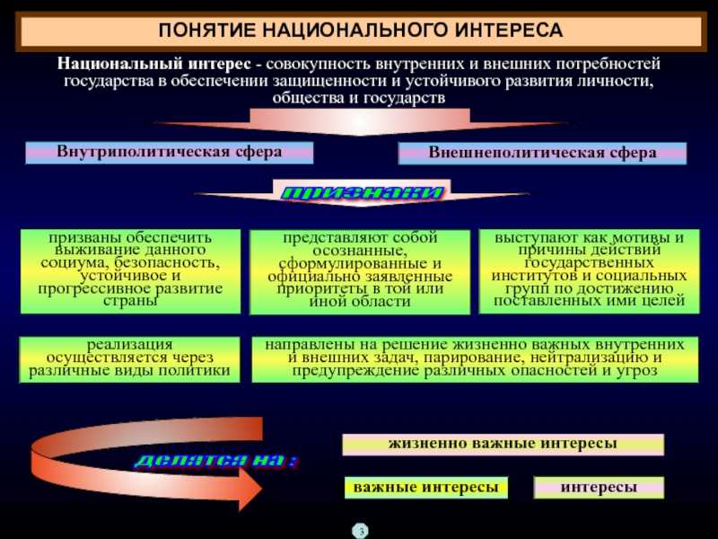 Виды социальных конфликтов