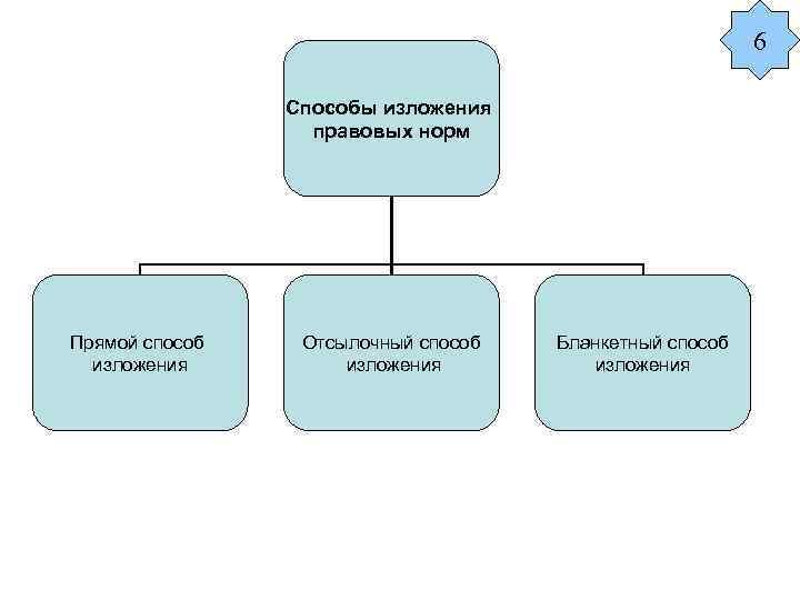 Статьи закона с отсылочным способом изложения