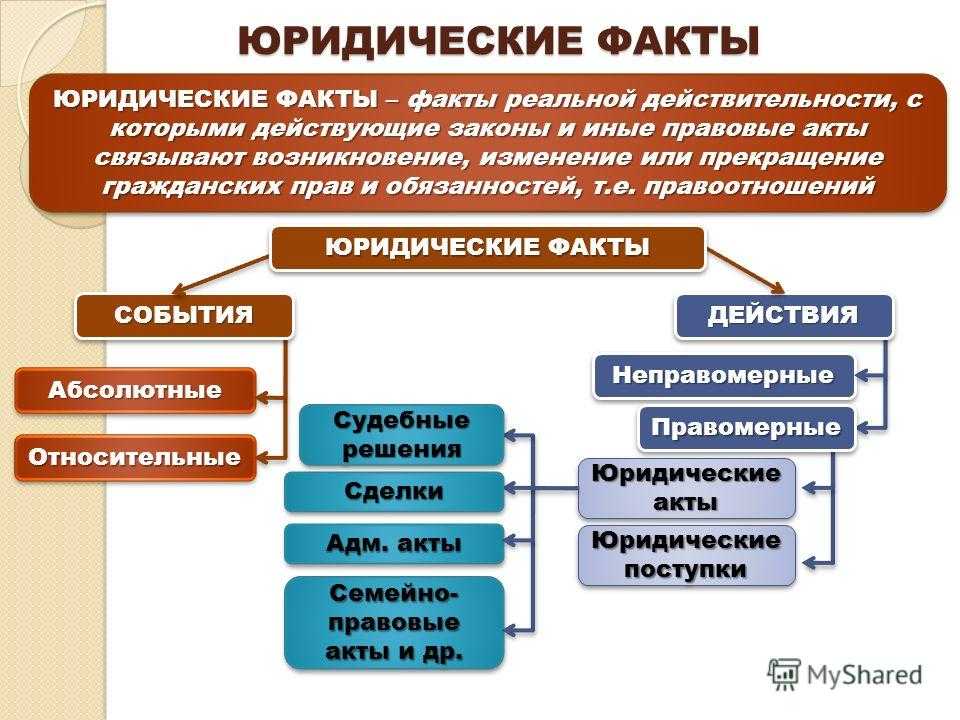 Юридические факты и их классификация