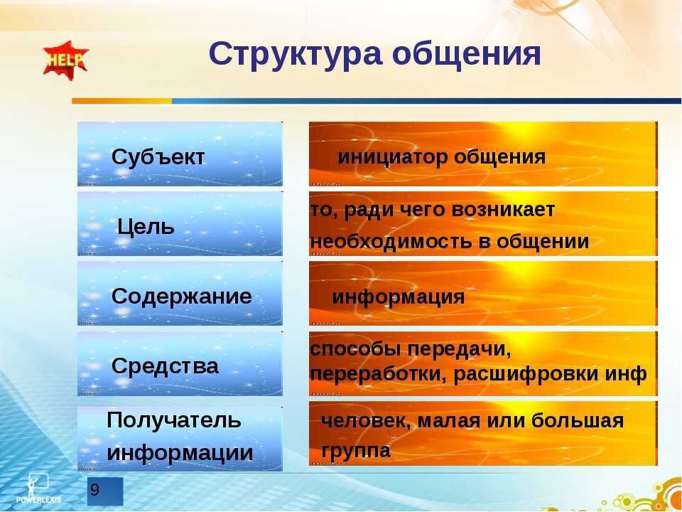 Общение: понятие, сущность, виды