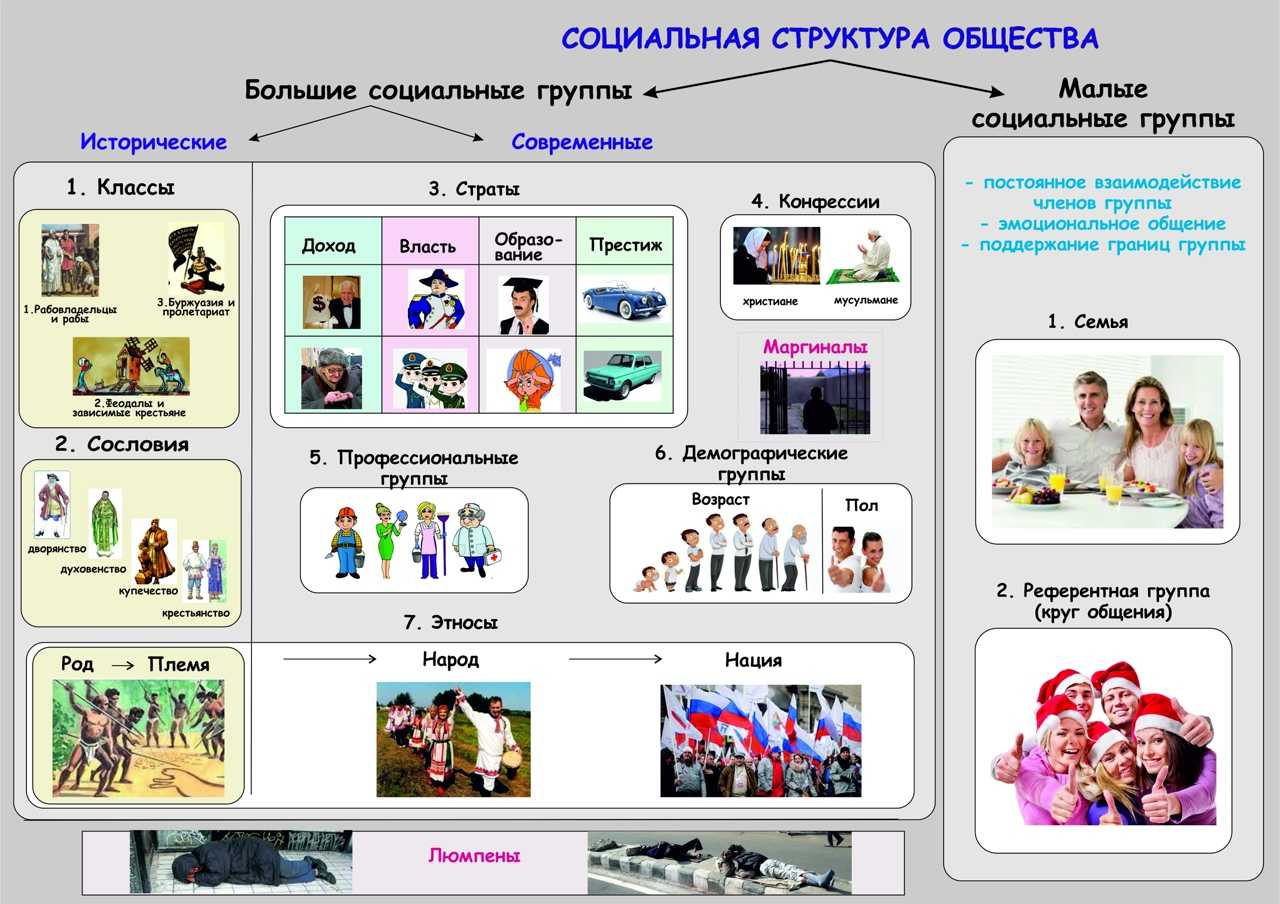 Малая группа и коллектив